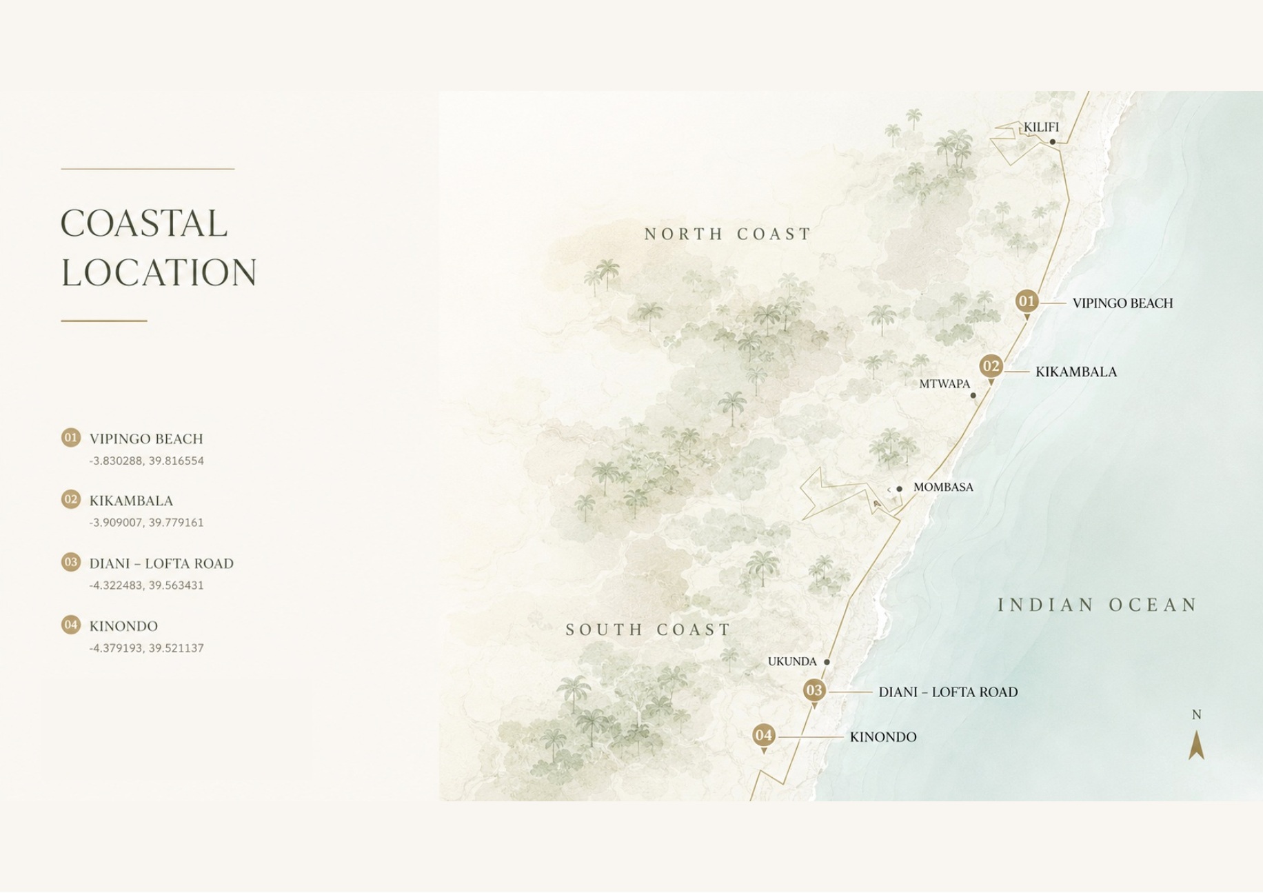 LITTORA coastal locations map
